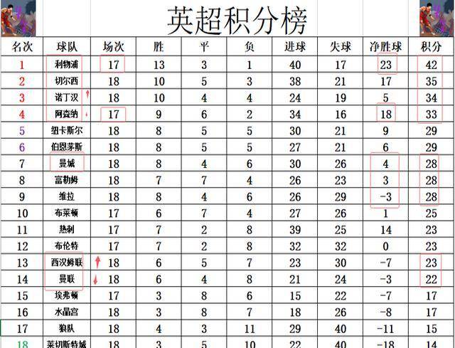 切尔西国脚表现惊艳，全队实力稳坐积分榜榜首