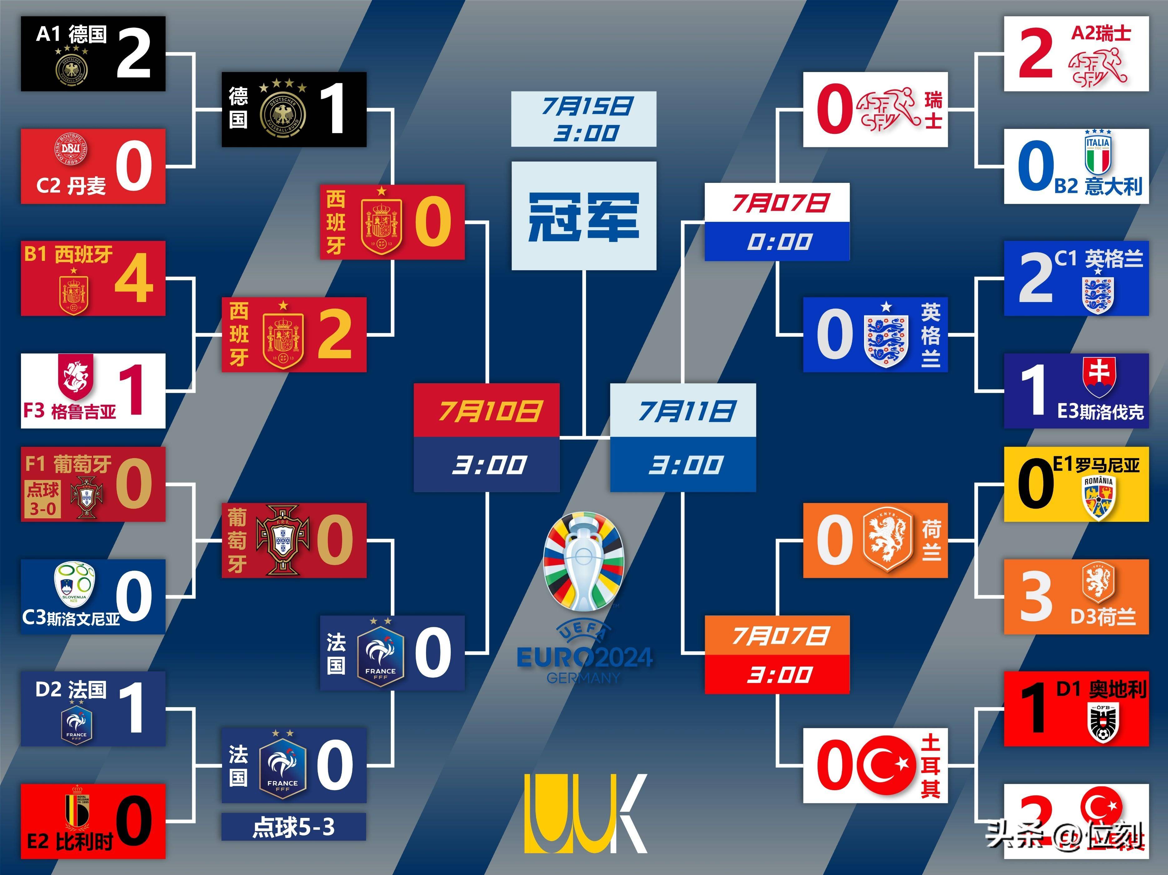 德信体育app下载-比利时国家队战胜巴黎，领先晋级欧洲杯四强