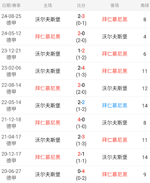 德信app下载-拜仁慕尼黑客场征服对手，德甲榜首位置难动摇