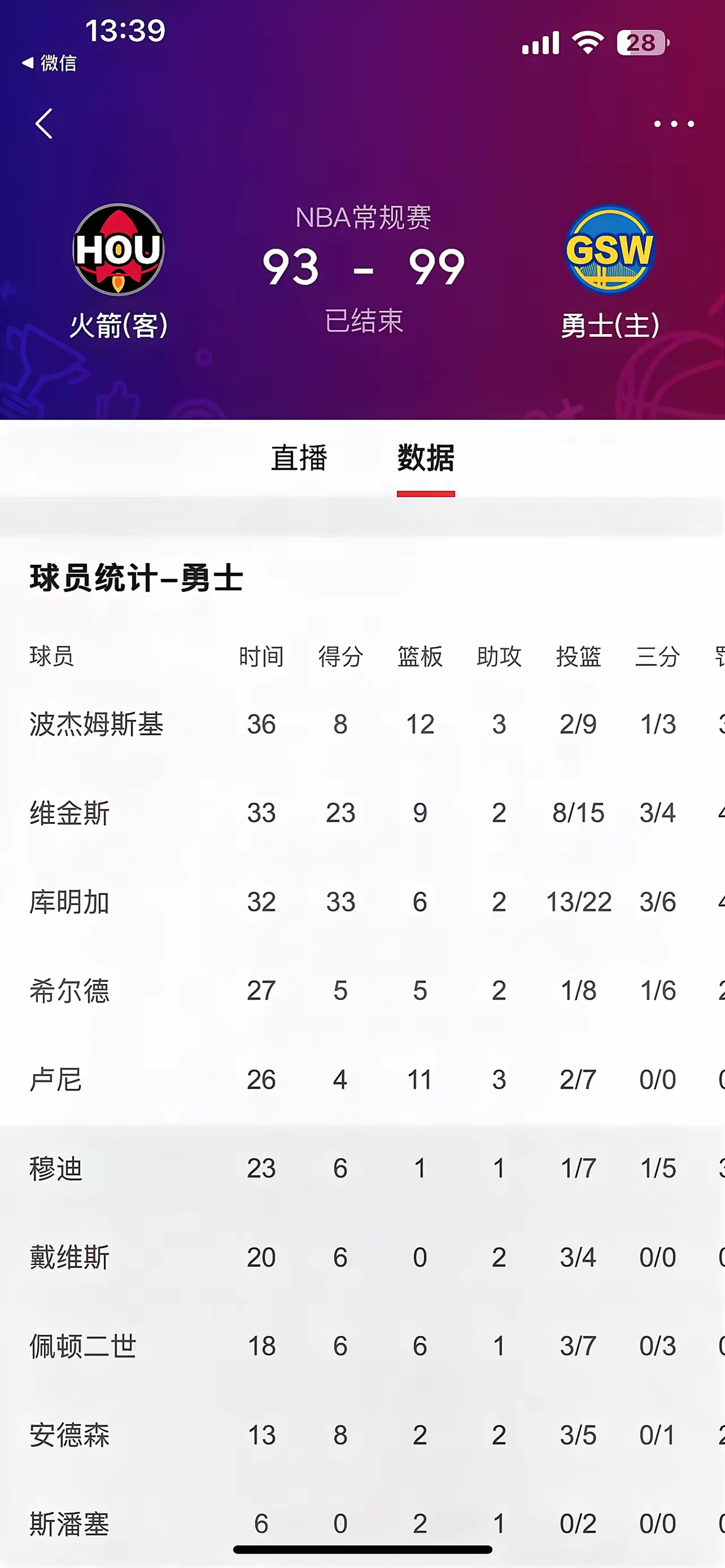 勇士遭遇失利，逆天明星无力扭转局面