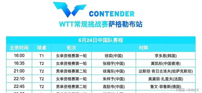 伦纳斯遭遇逆转，抗压能力不足
