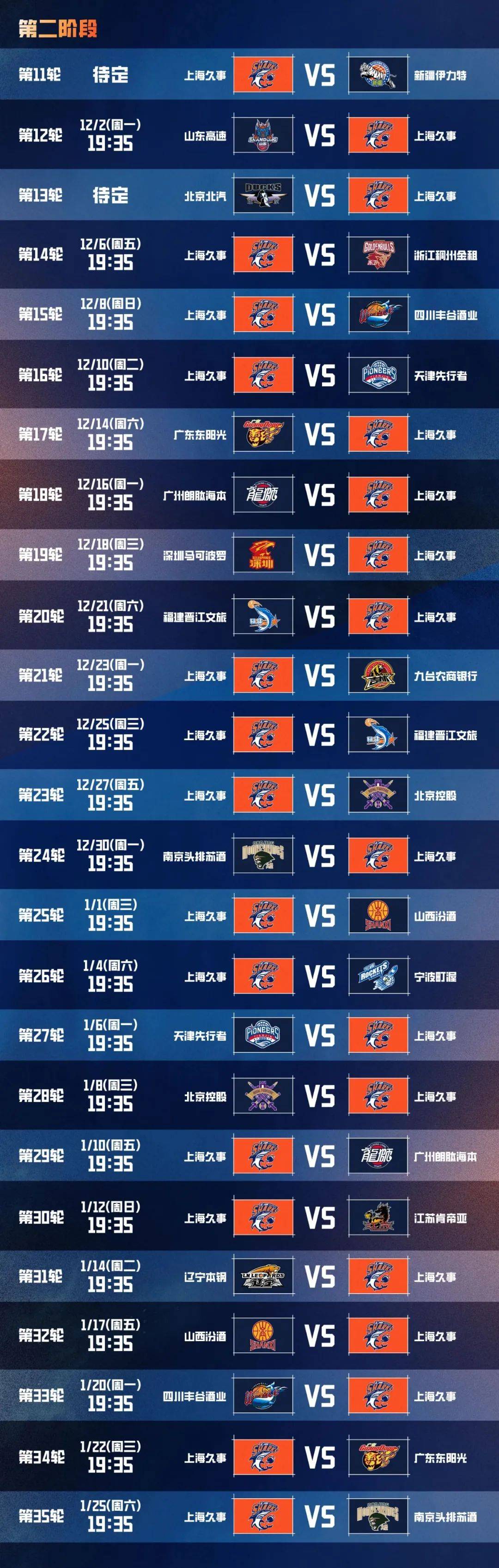 德信app-上海男篮单场失利，球迷呼吁CBA联赛提升质量